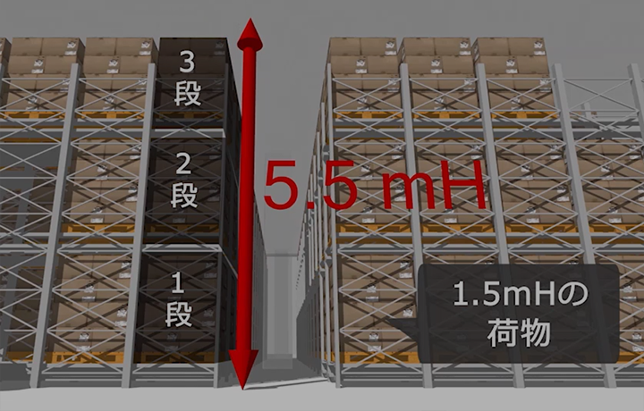 限られた高さを使い切る