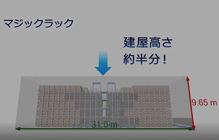 半分の建屋高さ